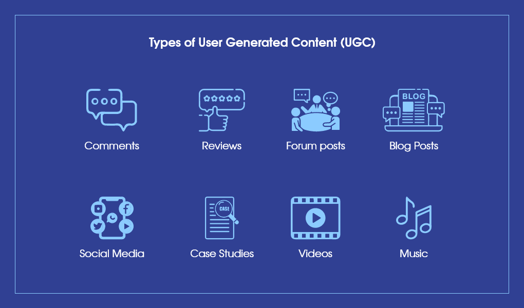 Types of UGC