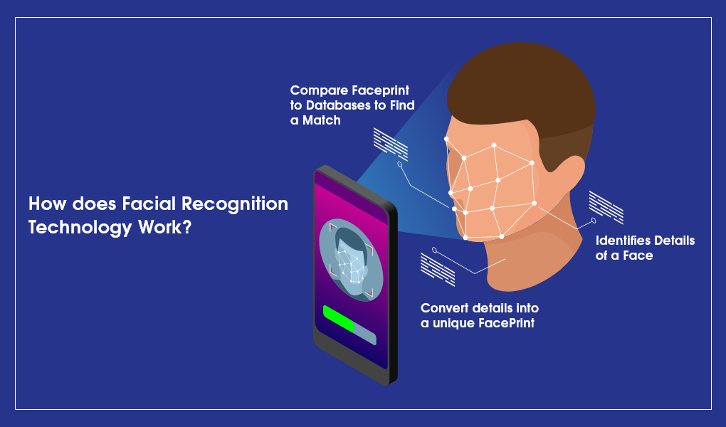 Facial Recognition Technology