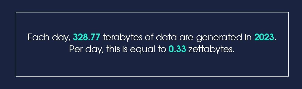 Unstructured Data